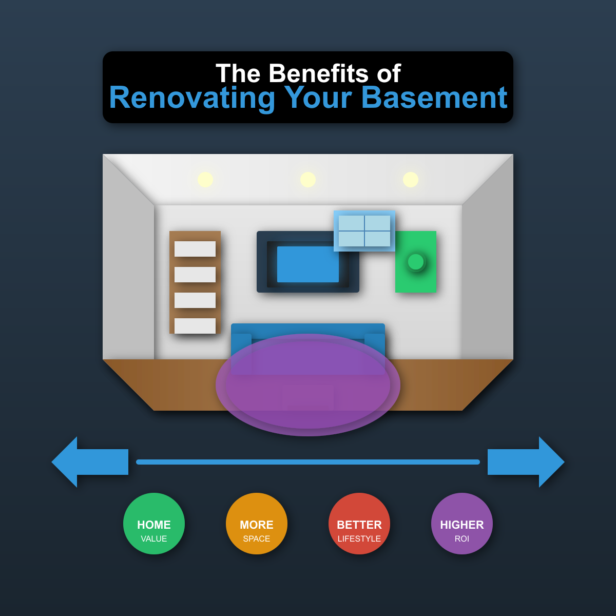Basement Renovation